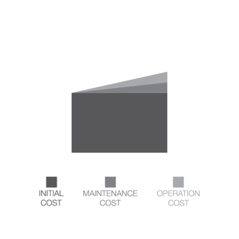 Charts-02