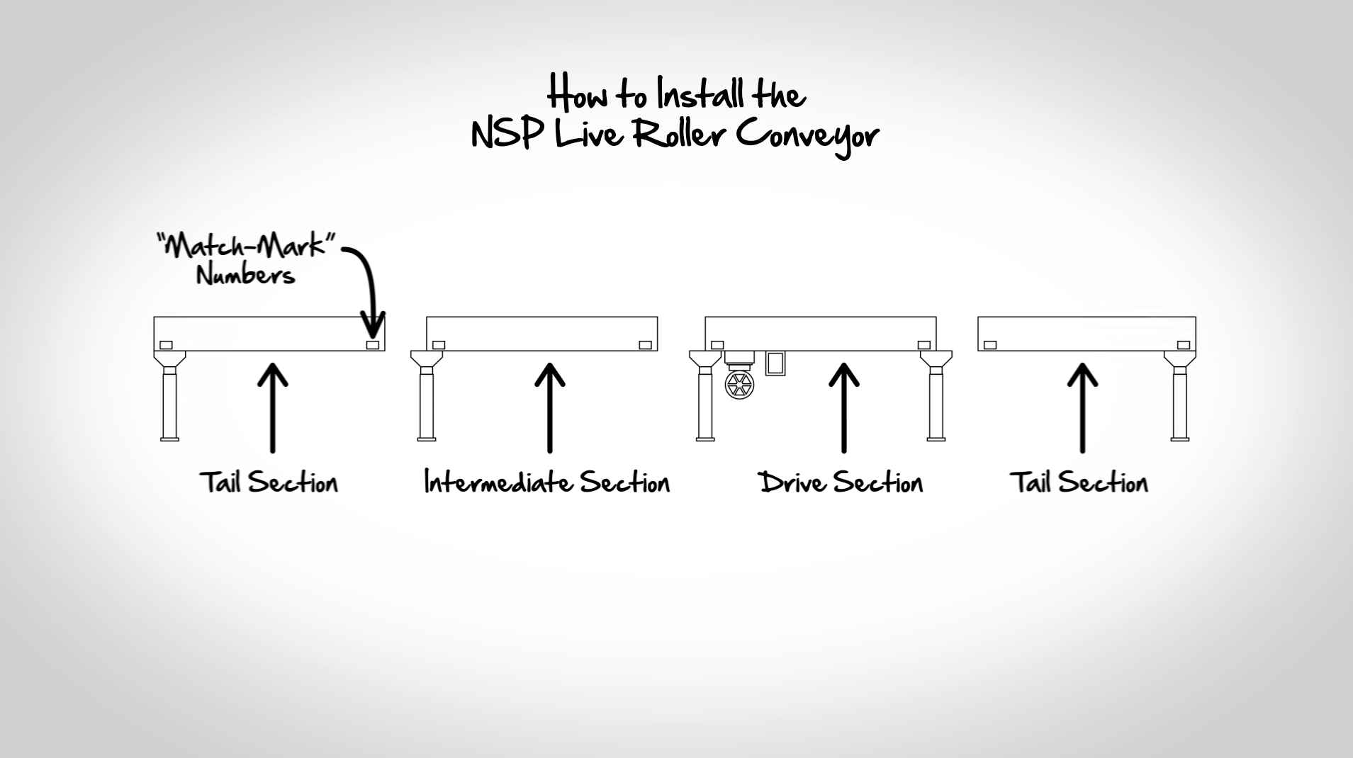 NSP Conveyor
